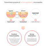 ARTPE Dark Spot Solutions - Under Eye Patches